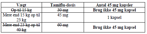Tamiflu® kapsler, hårde 45 mg Roche Registration GmbH