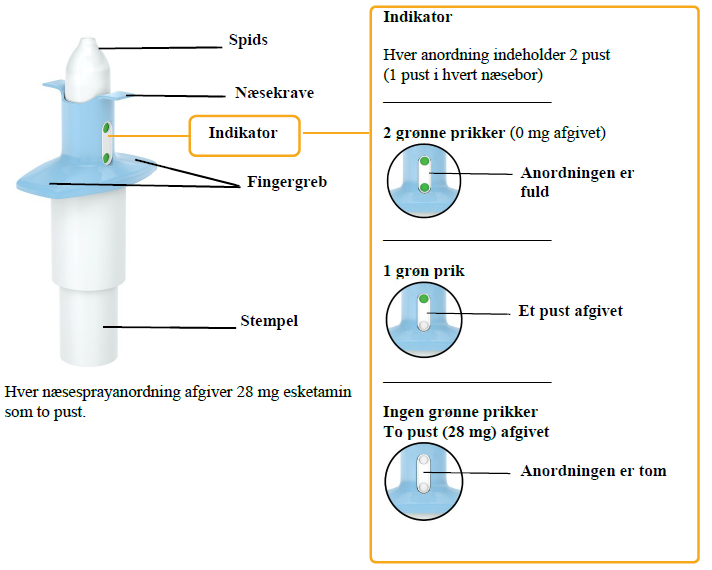 Spravato Janssen-Cilag International NV næsespray, opløsning 28 mg