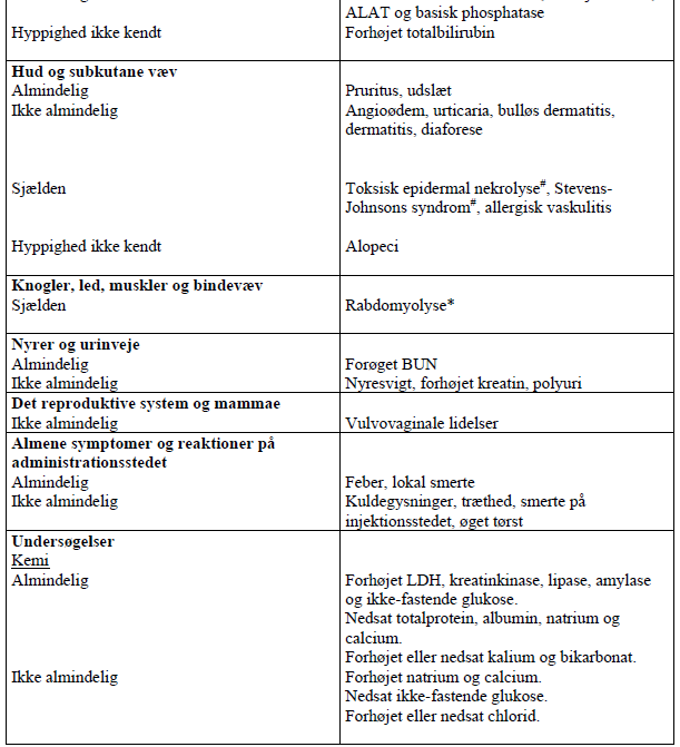 Zyvoxid infusionsvæske, opløsning 2 mg/ml Pfizer ApS