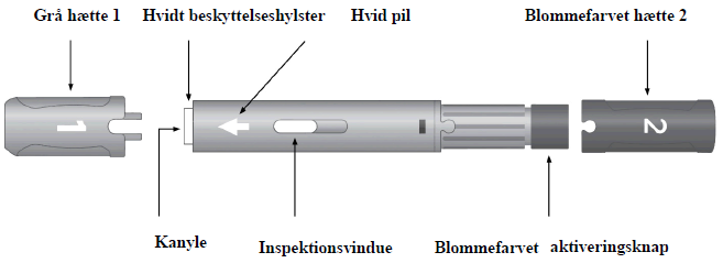 Humira Orifarm A/S injektionsvæske, opløsning i fyldt pen 40mg/0,4 ml og 40 mg/0,8 ml