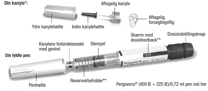 Pergoveris Abacus Medicine A/S injektionsvæske, opløsning i fyldt pen 900 + 450 I.E.