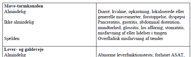 Zyvoxid infusionsvæske, opløsning 2 mg/ml Pfizer ApS