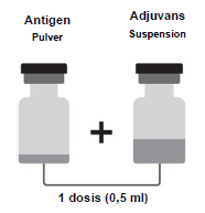 Shingrix Abacus Medicine A/S pulver og suspension til injektionsvæske, suspension 50 mikrogram/0,5 ml