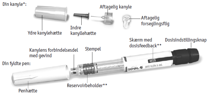 Gonal-f 2care4 ApS injektionsvæske, opløsning i fyldt pen 300 IE