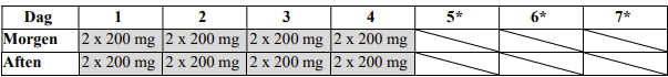 TRUQAP® filmovertrukne tabletter 160 mg og 200 mg AstraZeneca AB