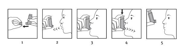 Innovair® inhalationsspray, opløsning 100+6 mikrog/dosis Orifarm A/S