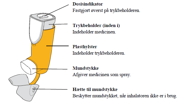 Trixeo Aerosphere AstraZeneca AB inhalationsspray, suspension 5+7,2+160 mikrogram