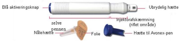Avonex Biogen Idec Limited injektionsvæske, opløsning 30 mikrogram/0,5 ml