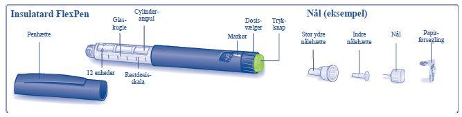 Insulatard FlexPen Flexpen® Orifarm A/S, injektionsvæske, susp. i pen 100 IE/ml