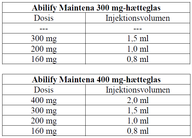 Abilify Maintena Orifarm A/S pulver og solvens til depotinjektionsvæske, suspension 400 mg