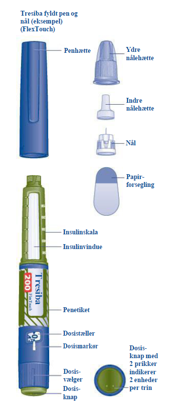 Tresiba 200 Flextouch Abacus Medicine A/S injektionsvæske, opløsning i fyldt pen 200 E/ml