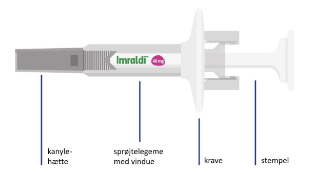 Imraldi injektionsvæske, opløsning i fyldt injektionssprøjte 40 mg/0,4 ml Samsung Bioepis NL B.V.