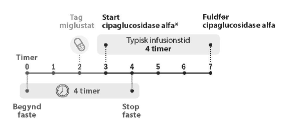 Pombiliti Amicus Therapeutics Europe Ltd pulver til koncentrat til infusionsvæske, opløsning 105 mg