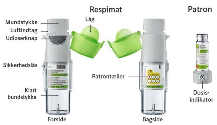 Spiolto Respimat Orifarm A/S inhalationsvæske, opløsning 2,5+2,5 mikrogram
