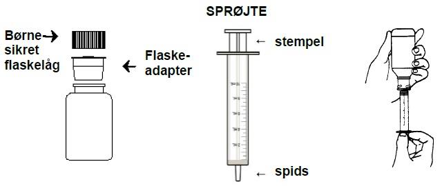 Valcyte Roche A/S pulver til oral opløsning 50 mg/ml