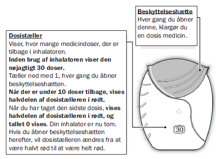 Relvar Ellipta Paranova Danmark A/S inhalationspulver, afdelt 92 mikrg + 22 mikrg og 184 mikrg + 22 mikrg
