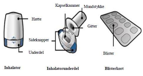 Onbrez Breezhaler Orifarm A/S inhalationspulver, hård kapsel 150 mikrogram og 300 mikrogram