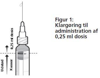 Ixiaro Orifarm A/S injektionsvæske, suspension 6 antigen enheder