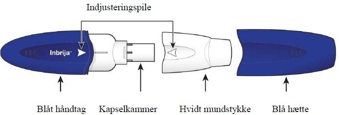 Inbrija® inhalationspulver, hård kapsel 33 mg Acorda Therapeutics Ireland Limited