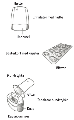 Miflonide Breezhaler 2care4 ApS inhalationspulver, hård kapsel 400 mikrogram