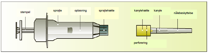 Elonva N.V. Organon injektionsvæske, opløsning 100 mikrog/0,5 ml og 150 mikrog/0,5 ml