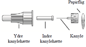 Humalog® Mix25 KwikPen Eli Lilly Netherland B.V. injektionsvæske 100 E/ml (cartridge