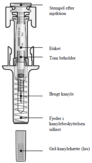 Prolia Orifarm A/S, injektionsvæske, opl. 60 mg/ml
