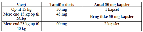 Tamiflu® kapsler, hårde 30 mg Roche Registration GmbH