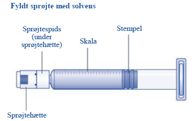 Novoseven® Novo Nordisk A/S, pulv. solv. t. inj.væ., opl. spr. 1 mg, 2 mg, 5 mg og 8 mg