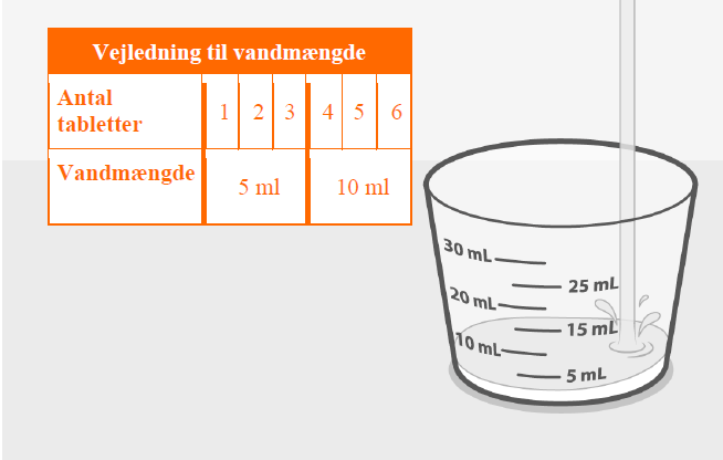 Tivicay Viiv Healthcare BV dispergible tabletter 5 mg