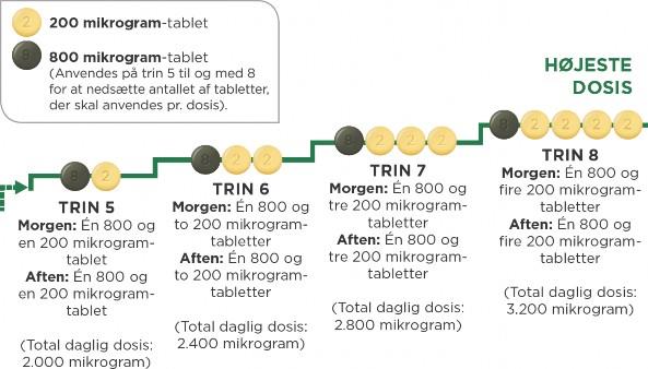 Uptravi Janssen-Cilag International NV filmovertrukne tabletter 200 mikrogram, 400 mikrogram, 600 mikrogram, 800 mikrogram, 1000 mikrogram, 1200 mikrogram, 1400 mikrogram og 1600 mikrogram