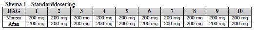 Dificlir Tillotts Pharma GmbH filmovertrukne tabletter 200 mg