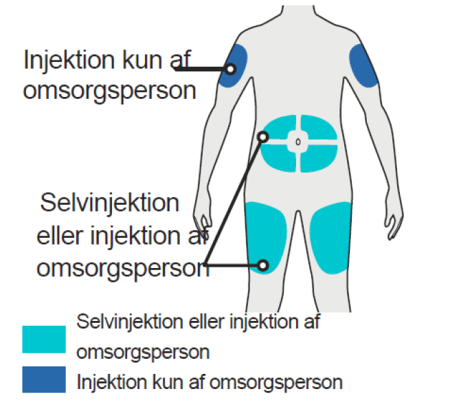 Dupixent Sanofi Winthrop Industrie injektionsvæske, opløsning i fyldt pen 200 mg