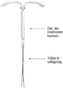 Kyleena intrauterint indlæg 19,5 mg Bayer AB