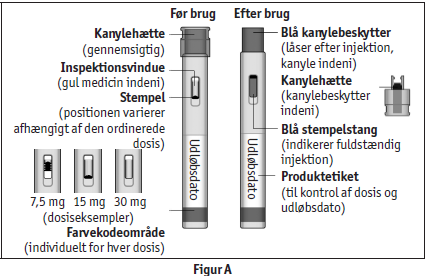 Metex Pen injektionsvæske, opløsning i fyldt pen 10 mg, 15 mg, 17,5 mg, 20 mg og 25 mg 2care4 ApS