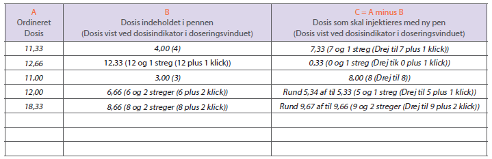 REKOVELLE Ferring Pharmaceuticals A/S injektionsvæske, opløsning i fyldt pen 12 mikrogram