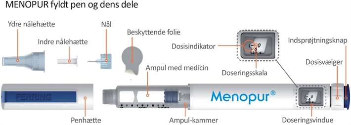 Menopur Ferring Lægemidler A/S injektionsvæske, opløsning i fyldt pen 600 IE og 1200 IE