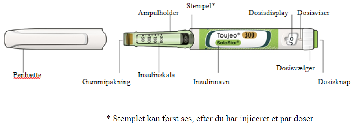 Toujeo SoloStar Sanofi-Aventis Deutschland GmbH injektionsvæske, opløsning i fyldt pen 300 enheder/ml