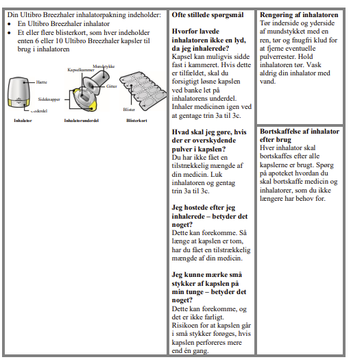 Ultibro Breezhaler® inhalationspulver, hård kapsel 85 + 43 mikrogram Novartis Europharm Limited