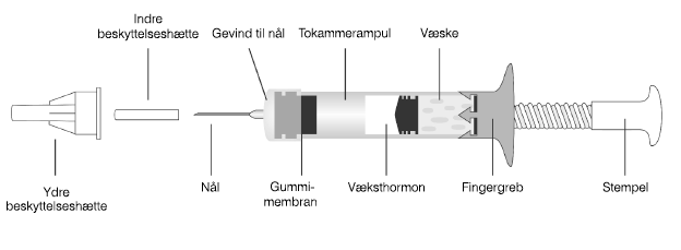 Genotropin Miniquick Pfizer ApS pulver og solvens til injektionsvæske, opløsning 0,2 mg, 0,4 mg, 0,6 mg, 0,8 mg, 1 mg, 1,2 mg, 1,4 mg, 1,6 mg, 1,8 mg og 2,0 mg