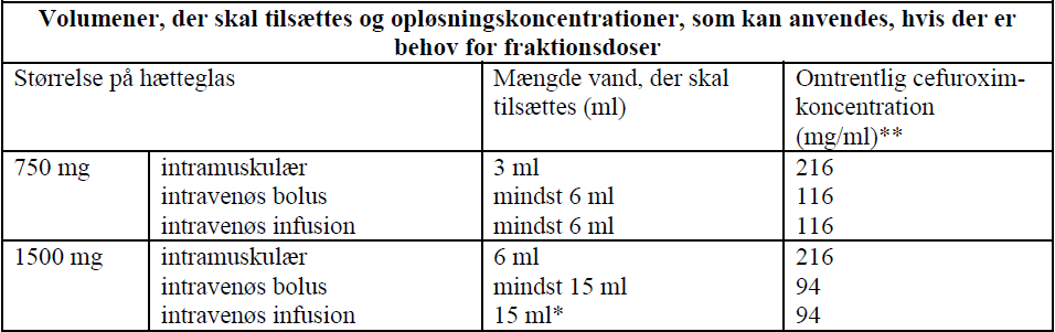 Cefuroxim &quot;MIP&quot; MIP Pharma GmbH pulver til injektionsvæske, opløsning, pulver til injektions-/infusionsvæske, opløsning 750 mg og 1500 mg