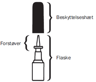 Nasacort Paranova Danmark A/S næsespray, suspension 55 mikrogram/dosis