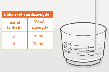 Triumeq ViiV Healthcare BV dispergible tabletter 5+60+30 mg