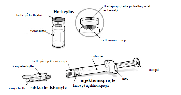 Somavert Pfizer Ltd, pulver og solvens til injektionsvæske, opl. 10 mg, 15 mg, 20 mg, 25 mg, 30 mg