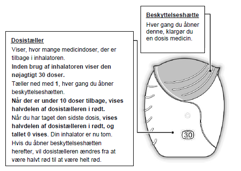 Relvar Ellipta® GlaxoSmithKline (Ireland)Limited inhalationspulver, afdelt 92 mikrg + 22 mikrg og 184 mikrg + 22 mikrg