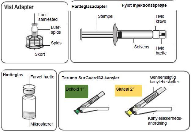 Risperidone &quot;Teva GmbH&quot; Teva GmbH pulver og solvens til depotinjektionsvæske, suspension 25 mg