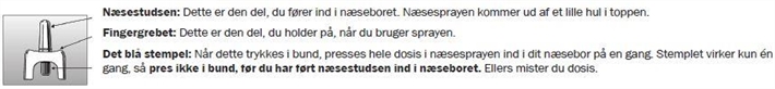 Sumatriptan &quot;Paranova&quot; Paranova Danmark A/S næsespray, opløsning 10 mg og 20 mg