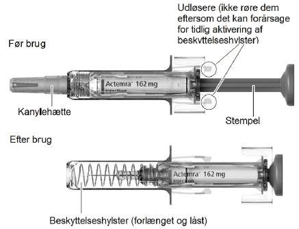 RoActemra Roche Registration Limited injektionsvæske, opløsning, fyldt injektionssprøjte 162 mg