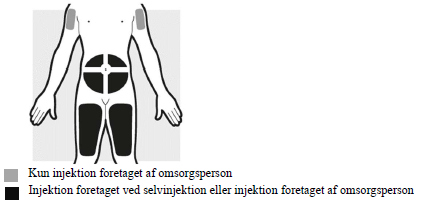 Adtralza LEO Pharma A/S injektionsvæske, opløsning i fyldt injektionssprøjte 150 mg