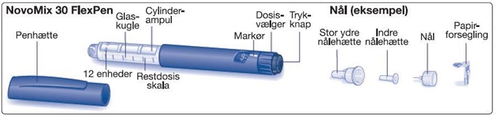 NovoMix 30 FlexPen Paranova Danmark A/S injektionsvæske, suspension, fyldt pen 100 E/ml